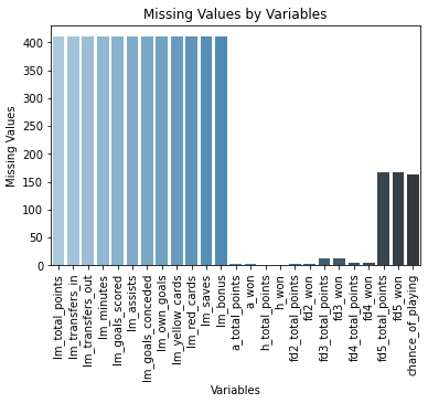 Missing Values