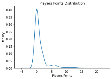 Players points distribution