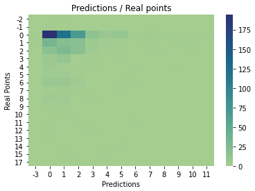 Validation heatmap